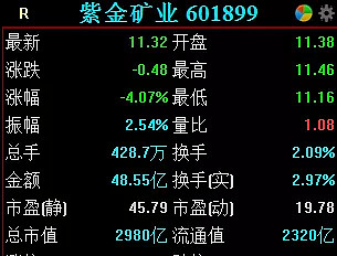 銅,金礦龍頭,紫金礦業主營關於礦產資源勘查與開發,冶煉加工,貿易金融