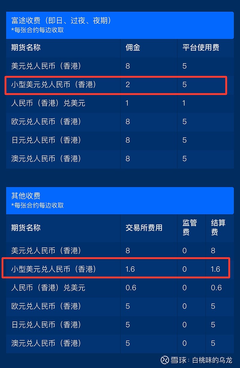 如何用外匯期貨鎖定港股通持倉成本