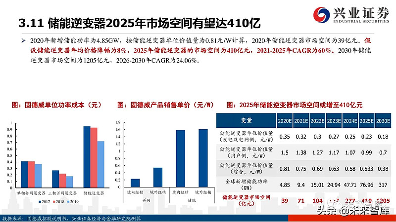 2021年光伏儲能行業報告附下載