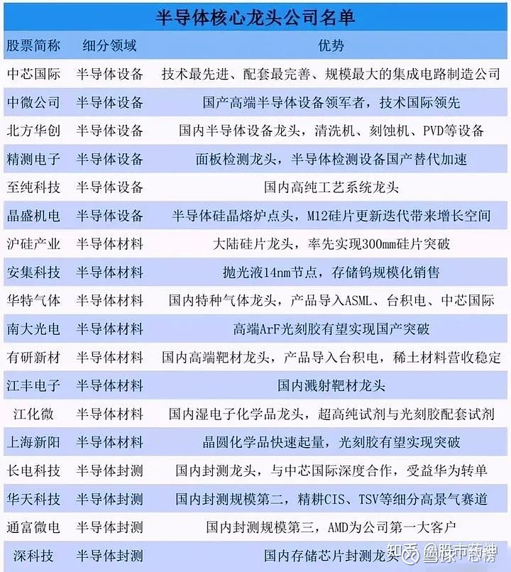 50億元,又一個第三代半導體項目簽約江西