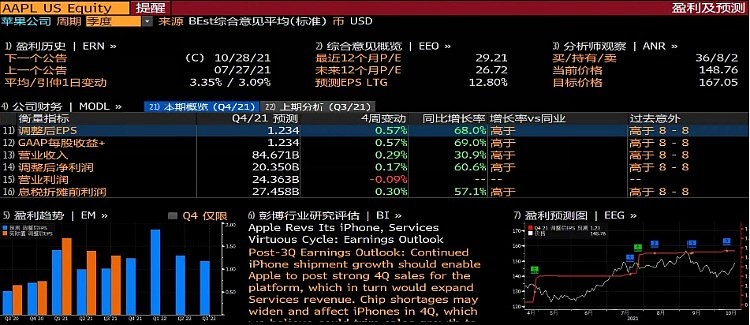 财报前瞻 留意三大看点 苹果q4业绩能否艳惊四座 编者注 苹果最赚钱的手机业务营收能否再创新高 新机iphone 13系列目前销售情况如何 高层取消 苹果税 有何看法