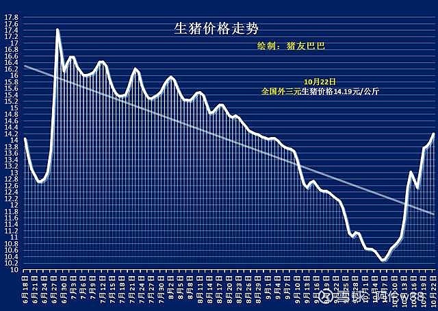 资源类大宗商品牛市或告一段落!通缩来临很多人或只吃得起猪肉!