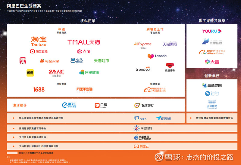 阿里巴巴网站支付体系建设 xueqiu.com