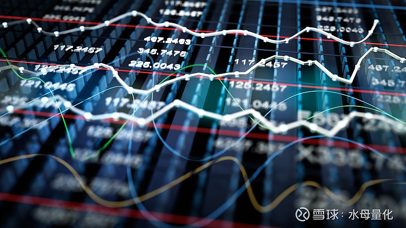 说一说量化交易的几点优势 量化交易是指金融市场利用量化分析来识别