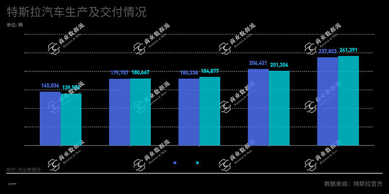 特斯拉2023年將超越蘋果現在的市值至3萬億美元