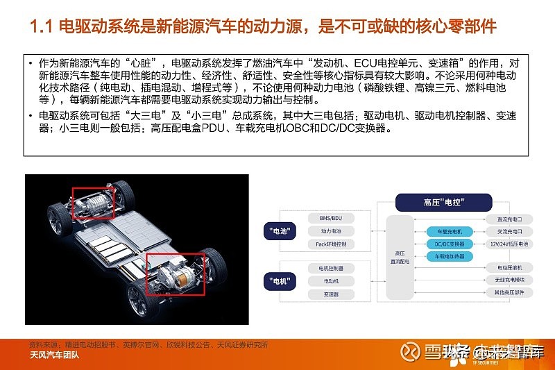 1 電驅動系統是新能源汽車的動力源,是不