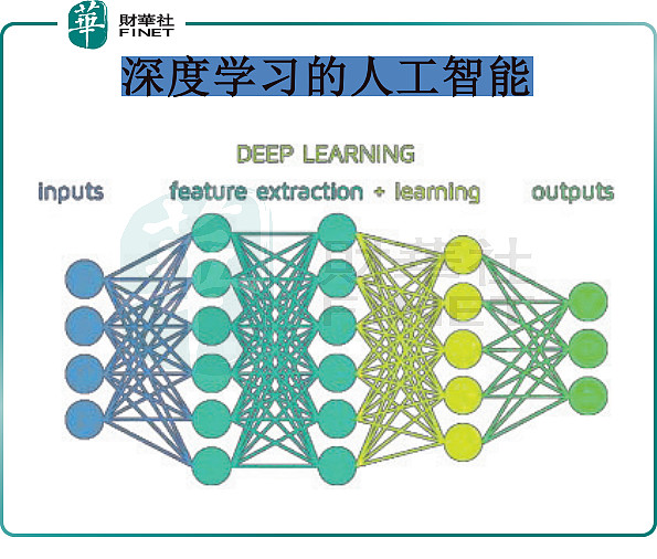 ai医疗打开新蓝海"深度学习"技术驱动医疗变革,百亿赛道孕育而生!