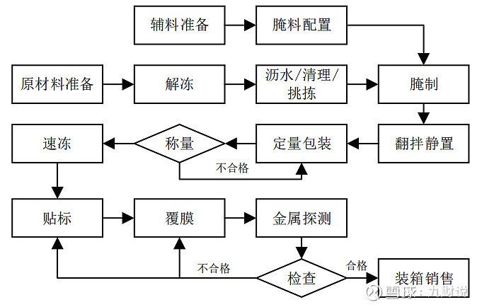 味知香中國預製菜發展的困境