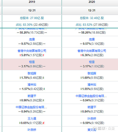 603288海天味業2021半年報筆記