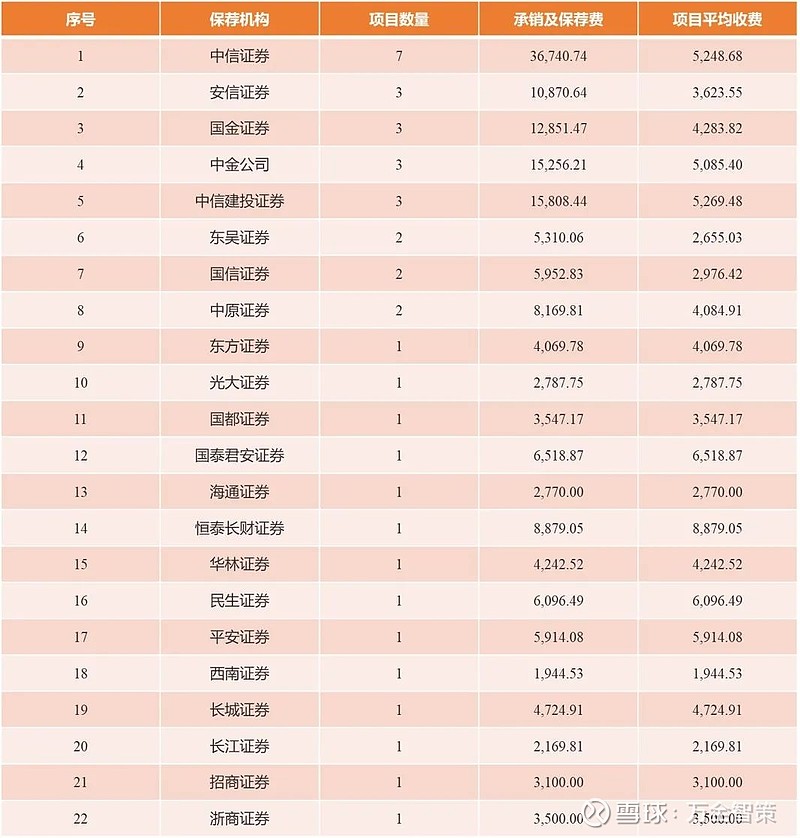 9月ipo费用盘点