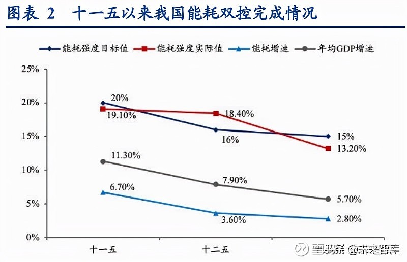 化工行业能耗双控专题报告基于政策和电力分析高能耗产业前景