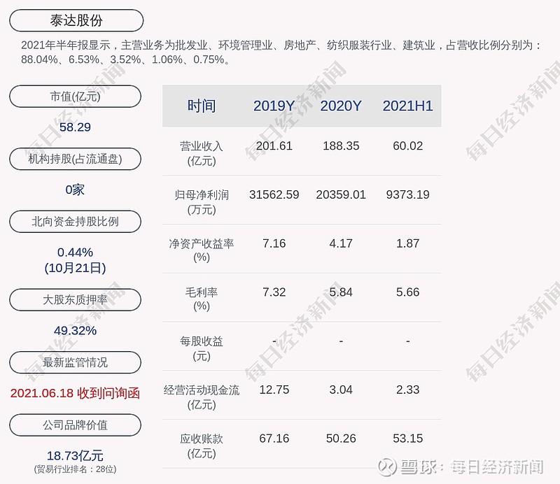 股票行情000652图片