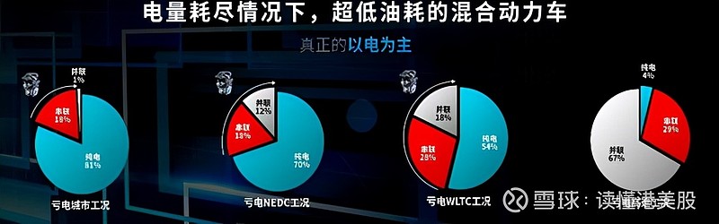 比亚迪又创历史新高销量井喷式增长