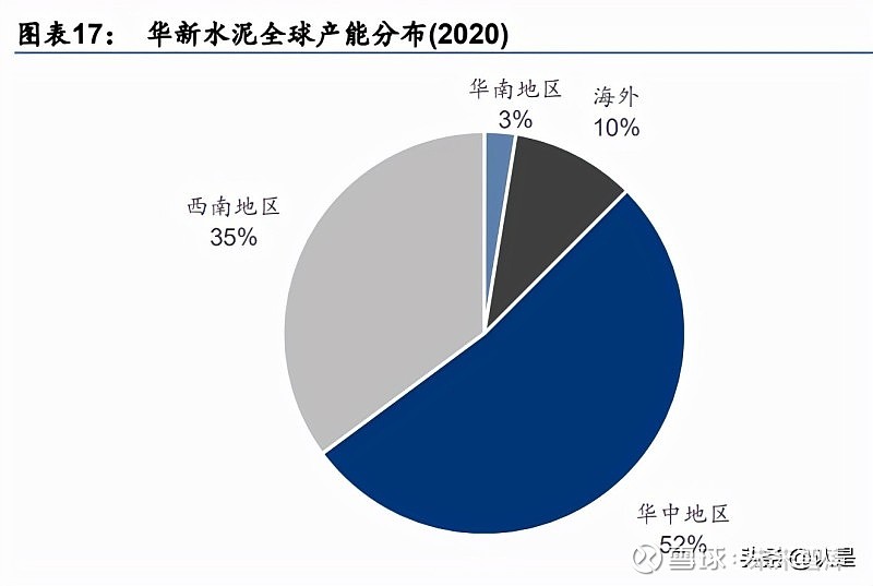 华新水泥专题报告水泥主业稳中向好新增长极逐步成熟