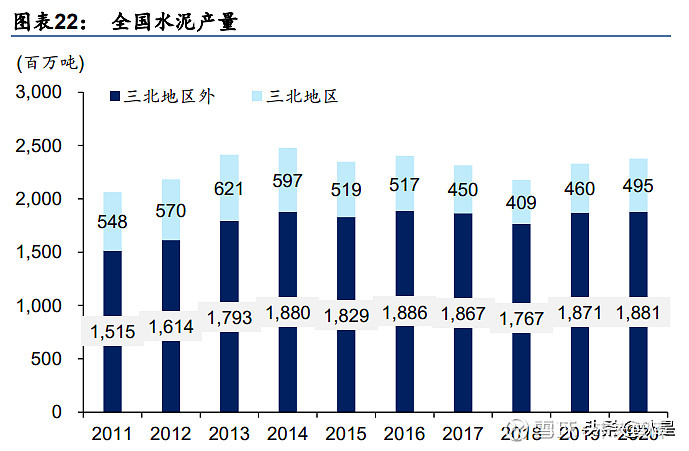 华新水泥专题报告水泥主业稳中向好新增长极逐步成熟