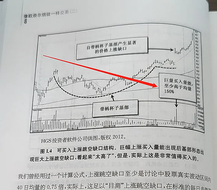 陶博士口袋支点板块效应大揭秘