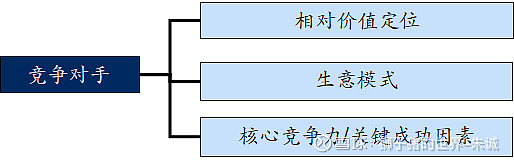 如何制定战略之二:做好对标 做对标,相信很多企业、很多朋友都曾做过,大事小事都或多或少接触到,但如何系统的做好对标,可能未曾多想。本文将从对标 ...