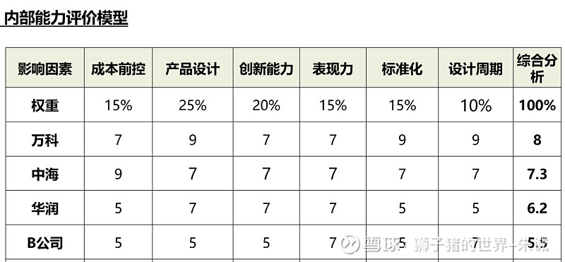 如何制定战略之二:做好对标 做对标,相信很多企业、很多朋友都曾做过,大事小事都或多或少接触到,但如何系统的做好对标,可能未曾多想。本文将从对标 ...