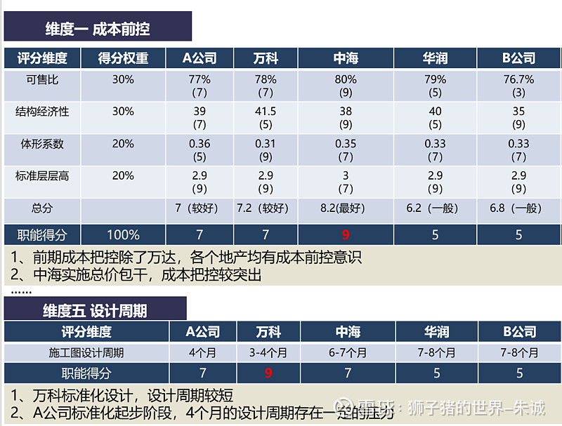 如何制定战略之二:做好对标 做对标,相信很多企业、很多朋友都曾做过,大事小事都或多或少接触到,但如何系统的做好对标,可能未曾多想。本文将从对标 ...