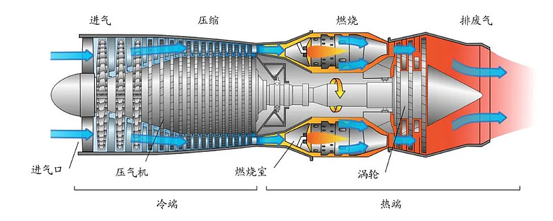 机叶片,涡轮叶片)所处恶劣,由高强度金属材料加工而成,且结构日趋复杂