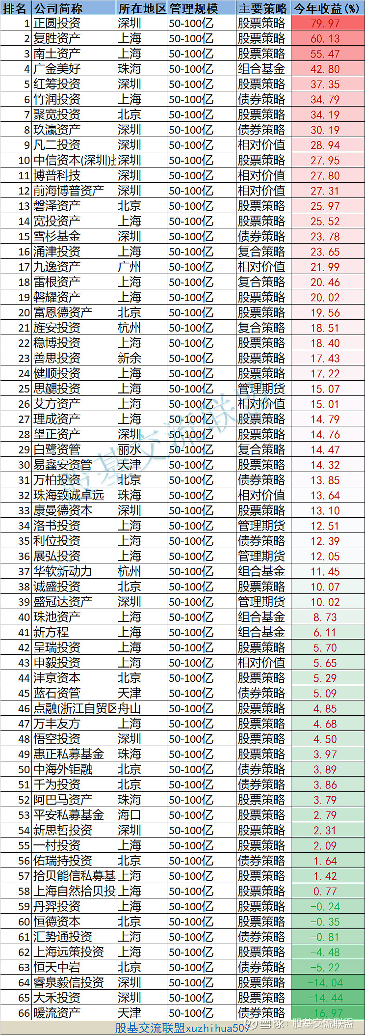 博鱼体育- 博鱼体育官方网站- 博鱼体育APP下载中邮核心成长混合基金净值增长115%近3个月上涨511%！