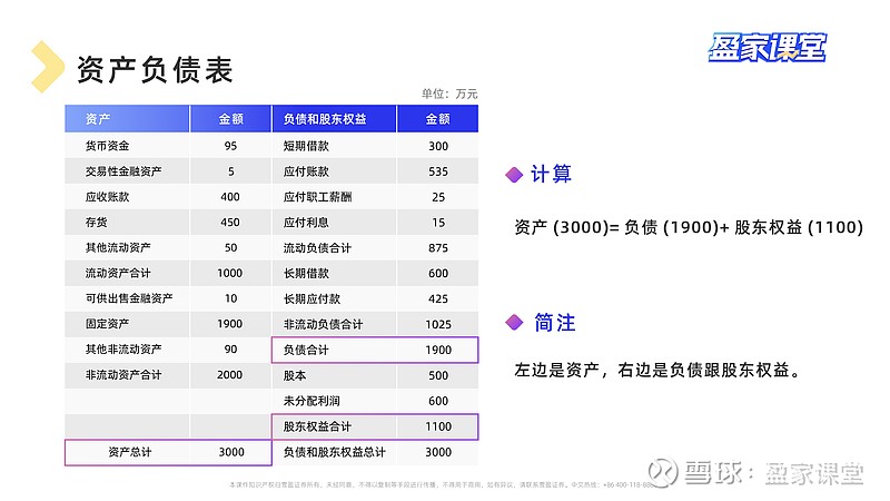 7天学会读财报 | 基础篇:如何看懂公司的三张表? 盈家课堂第二期来了!与球友们一起7天学会读财报! 财报是看清一家公司本质的最直接途径,但是 ...