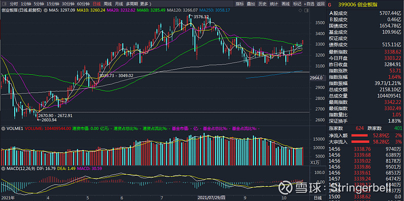 21年10月25日复盘主线板块确定