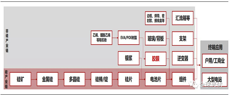 光伏產業鏈導圖1,上游金屬硅:合盛硅業(龍頭,73萬噸/年金屬硅產能)有