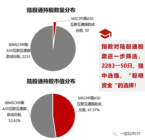 一鍵跟投北上聰明資金的mscia50etf值得買嗎買哪個