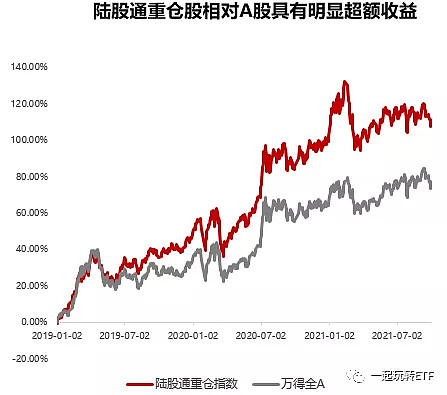 一鍵跟投北上聰明資金的mscia50etf值得買嗎買哪個