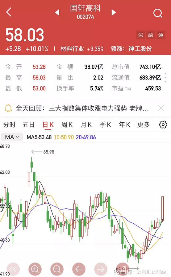 「汇正炒股帮」「个股精评」冰轮环境/全柴动力/国轩高科 冰轮环境:000811公司介绍 冰轮环境 是多元化、国际化的综合性装备工业企业。主营 ...
