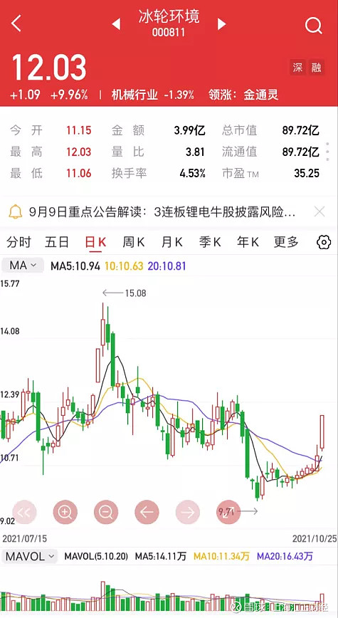 「汇正炒股帮」「个股精评」冰轮环境/全柴动力/国轩高科 冰轮环境:000811公司介绍冰轮环境是多元化、国际化的综合性装备工业企业。主营业务 ...