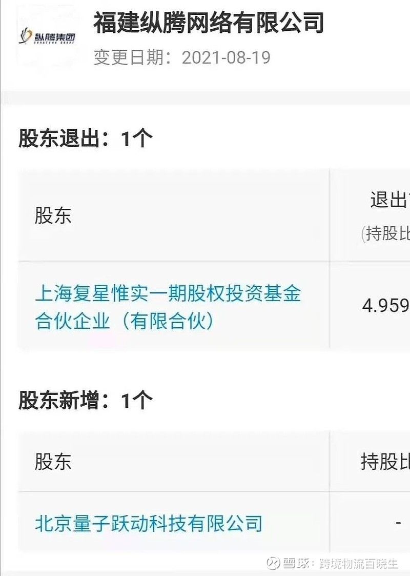 字节跳动投资纵腾集团，跨境物流头部地位夯实！ 2021年8月19日，企查查工商资料登记更变显示，福建纵腾网络有限公司发生股权信息变更，新增字节跳动 关联公司北京量子跃动...