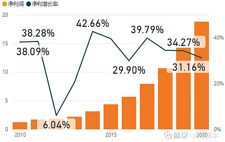 Meta三季度净利润156.88亿美元