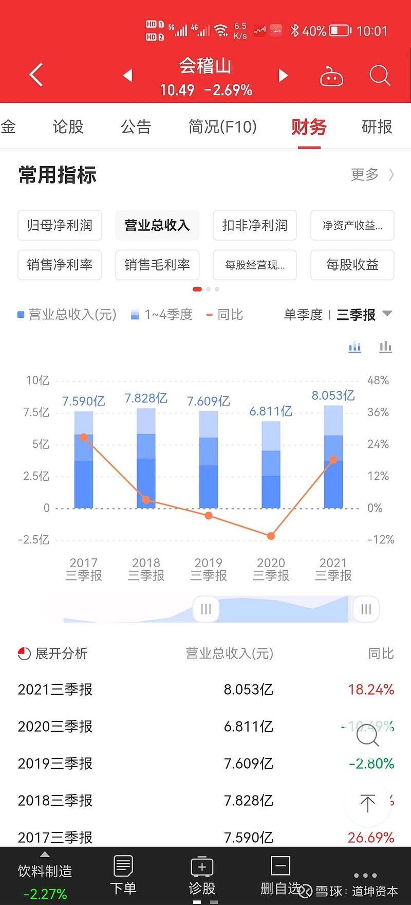 会稽山2021目标价图片