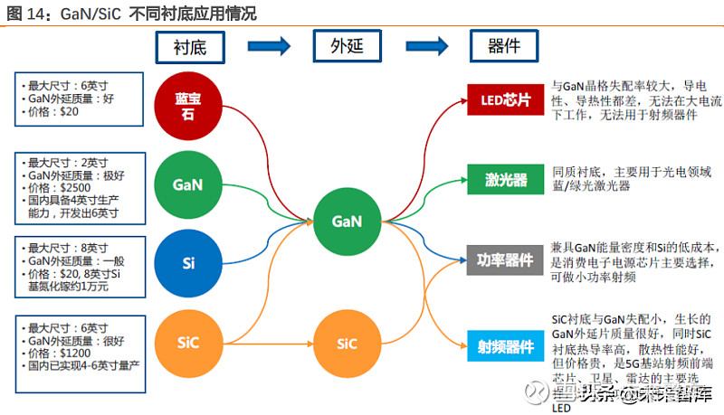 第三代半導體深度報告下游應用能源安全後摩爾時代驅動發展