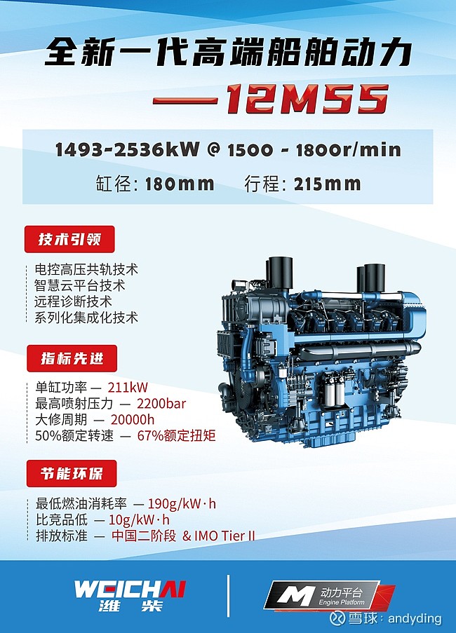 潍柴博杜安12m55发动机作为m系列高端产品代表也吸引了众人目光.