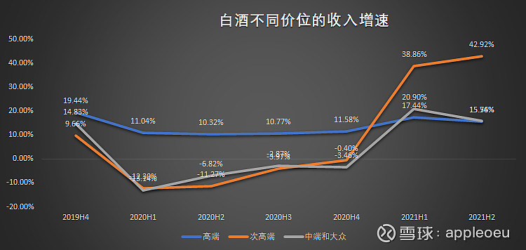 白酒市场现状(高端白酒市场现状)