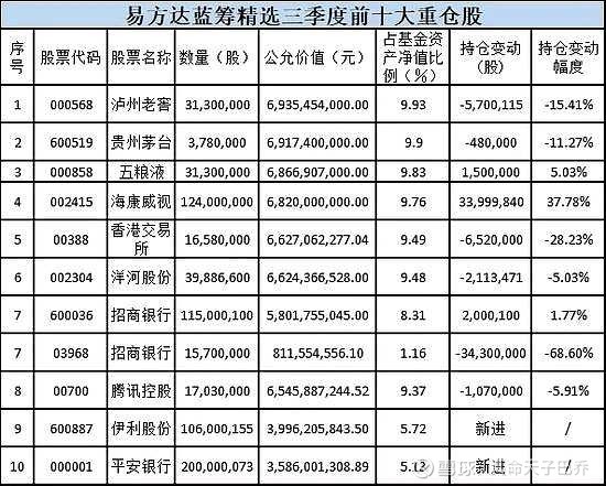 Tan兄，您再看一下，兴许是我