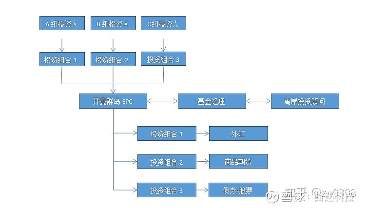 masterfeeder图片