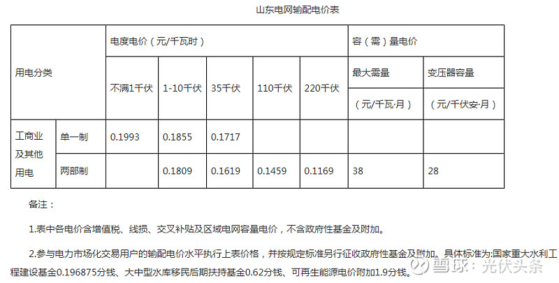 一般工商業及其它類別的電熱鍋爐(蓄冰製冷)用電兩段式電價,平期電價