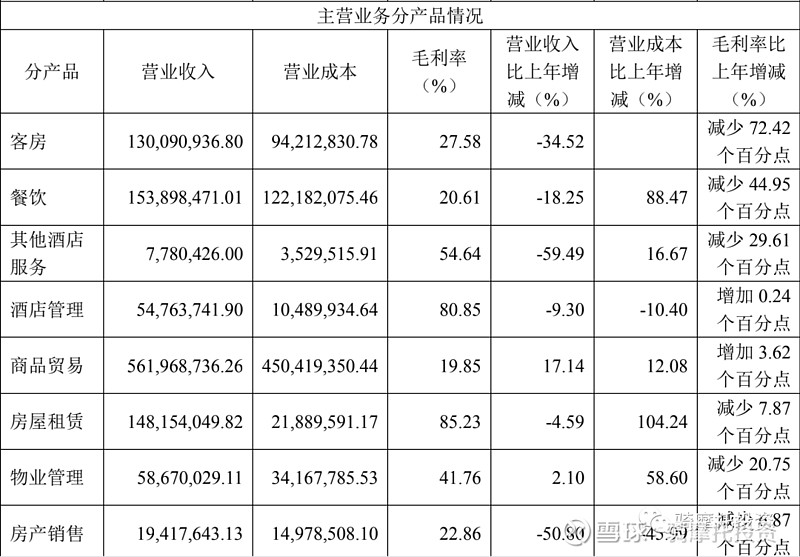 酒店受托管理