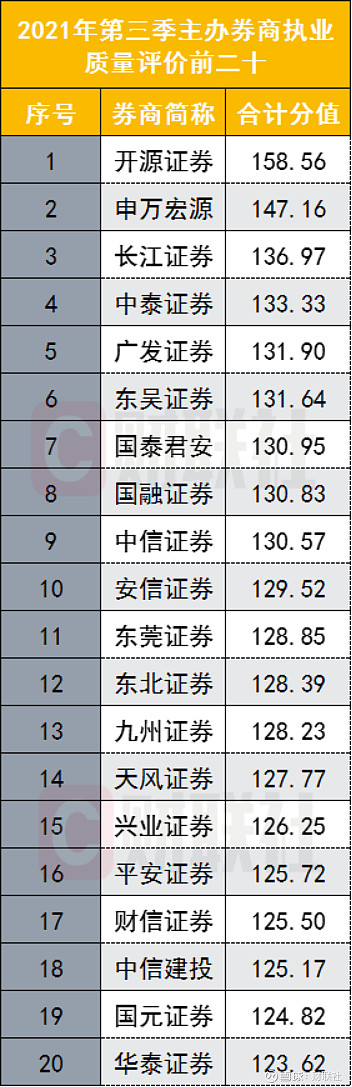 中证协公布2025年证券公司财务顾问业务执业质量评价结果 5家获评A类