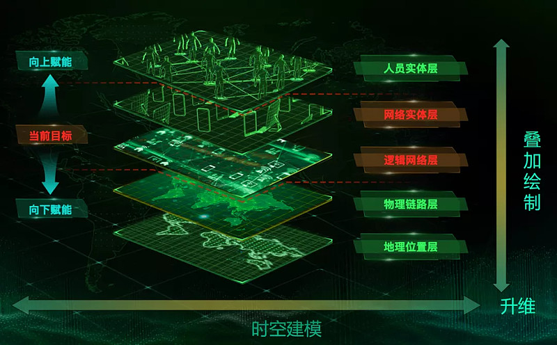 骄傲!安全大脑国家新一代人工智能开放创新平台亮相国家“十三五”成就展-科记汇