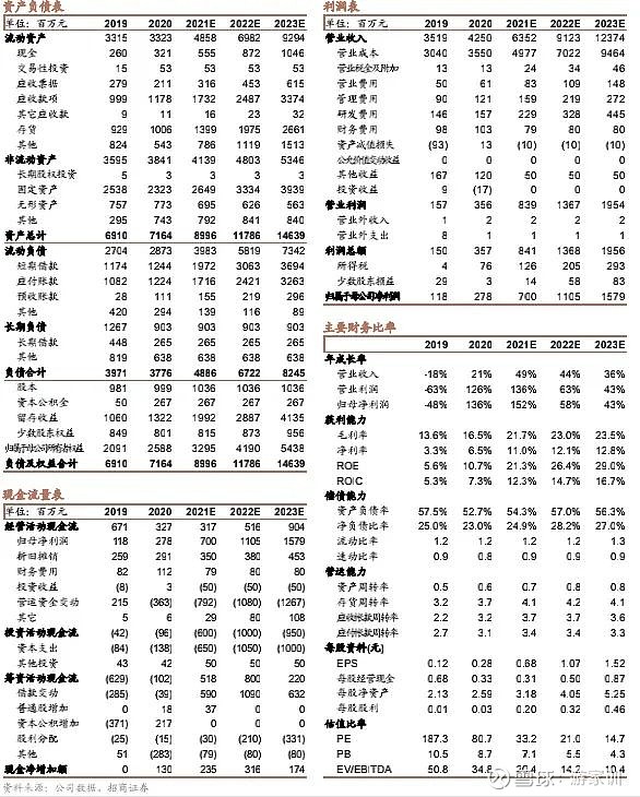 蔚蓝锂芯002245szq3盈利能力保持稳定电池涨价传导成本压力