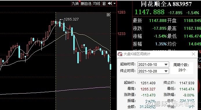 最近同花顺全a已经跌超9%,个股轻轻松松亏几十个点