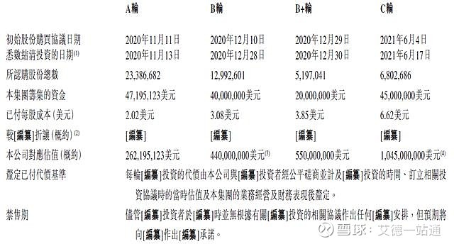 港股打新趣丸集团港股ipo招股书研报分析