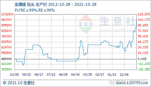 生意社搭上新能源快車稀土價格跑出九年新高