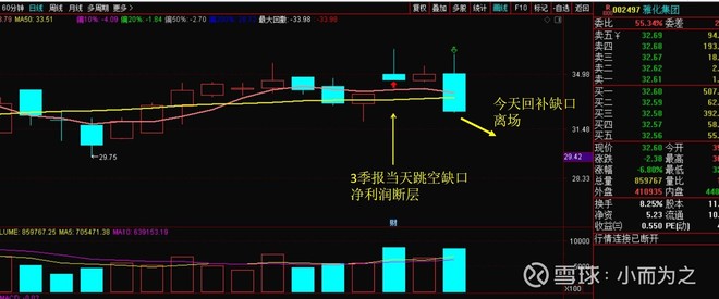 雅化集团冰了吗 新增一只跟踪票 Sz002497 乌龟量化