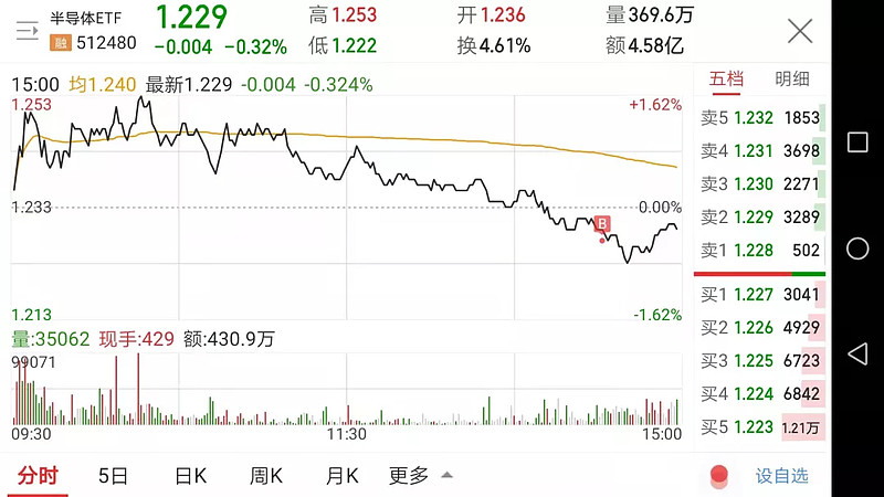 半导体etf      512480